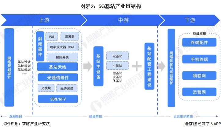 预见2025：《2025年中国涂料行业全景图谱》（附市场现状、竞争格局和发展趋势等）