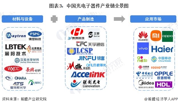 预见2025：《2025年中国涂料行业全景图谱》（附市场现状、竞争格局和发展趋势等）