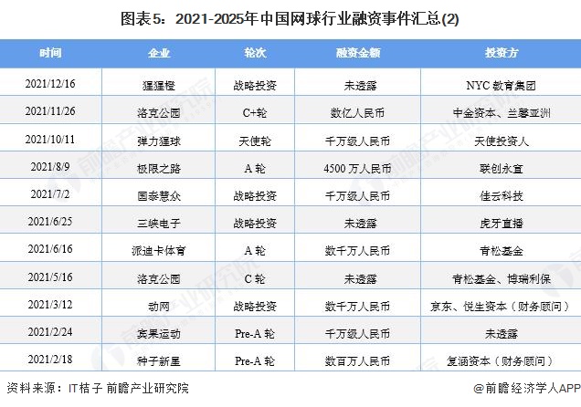 【投资视角】启示2025：中国石墨负极材料行业投融资及兼并重组分析（附投融资事件、产业园区和兼并重组等）