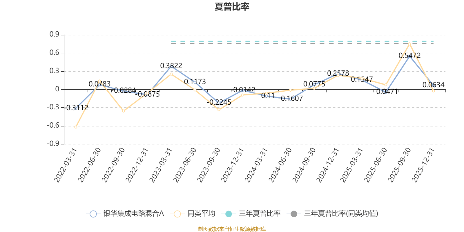 2025年中国集成电路行业发展现状分析 中国增速稳超全球水平【组图】