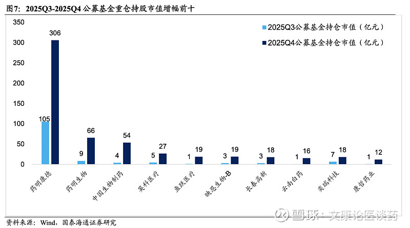 电新行业2025Q4公募基金持仓分析