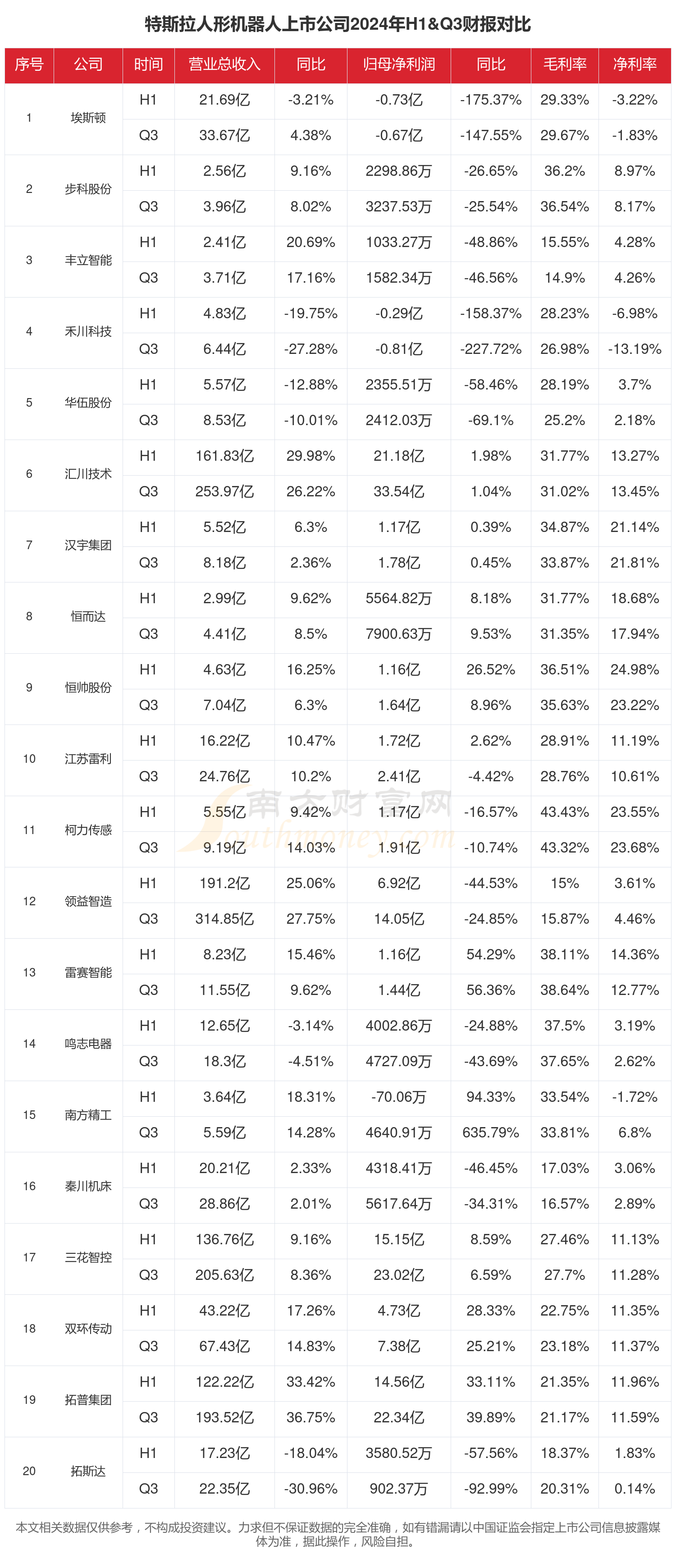 汽车与零部件行业周报：特斯拉计划27年面向公众销售Optimus机器人，红旗全固态电池首台样车下线