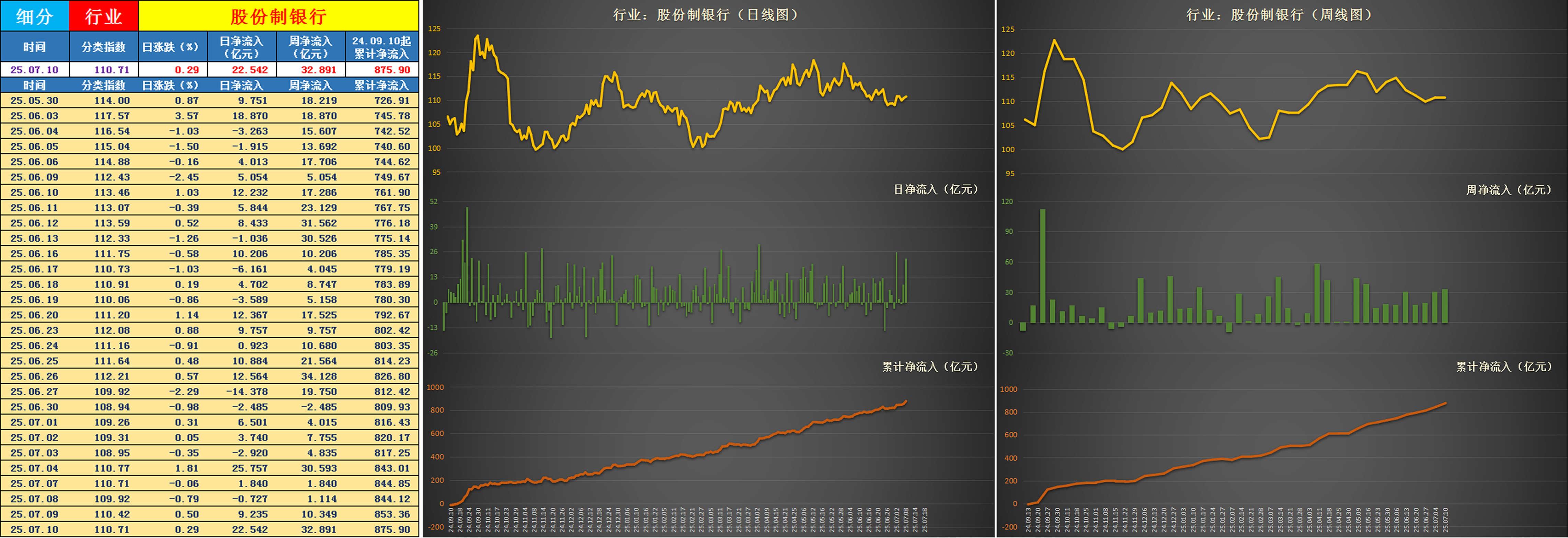 银行板块配置窗口开启：从资金流向看银行定价逻辑