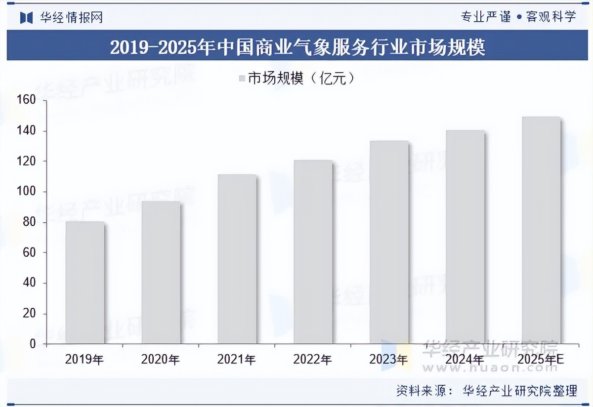 2025年中国冷藏车行业招投标分析 招投标事件快速增加【组图】