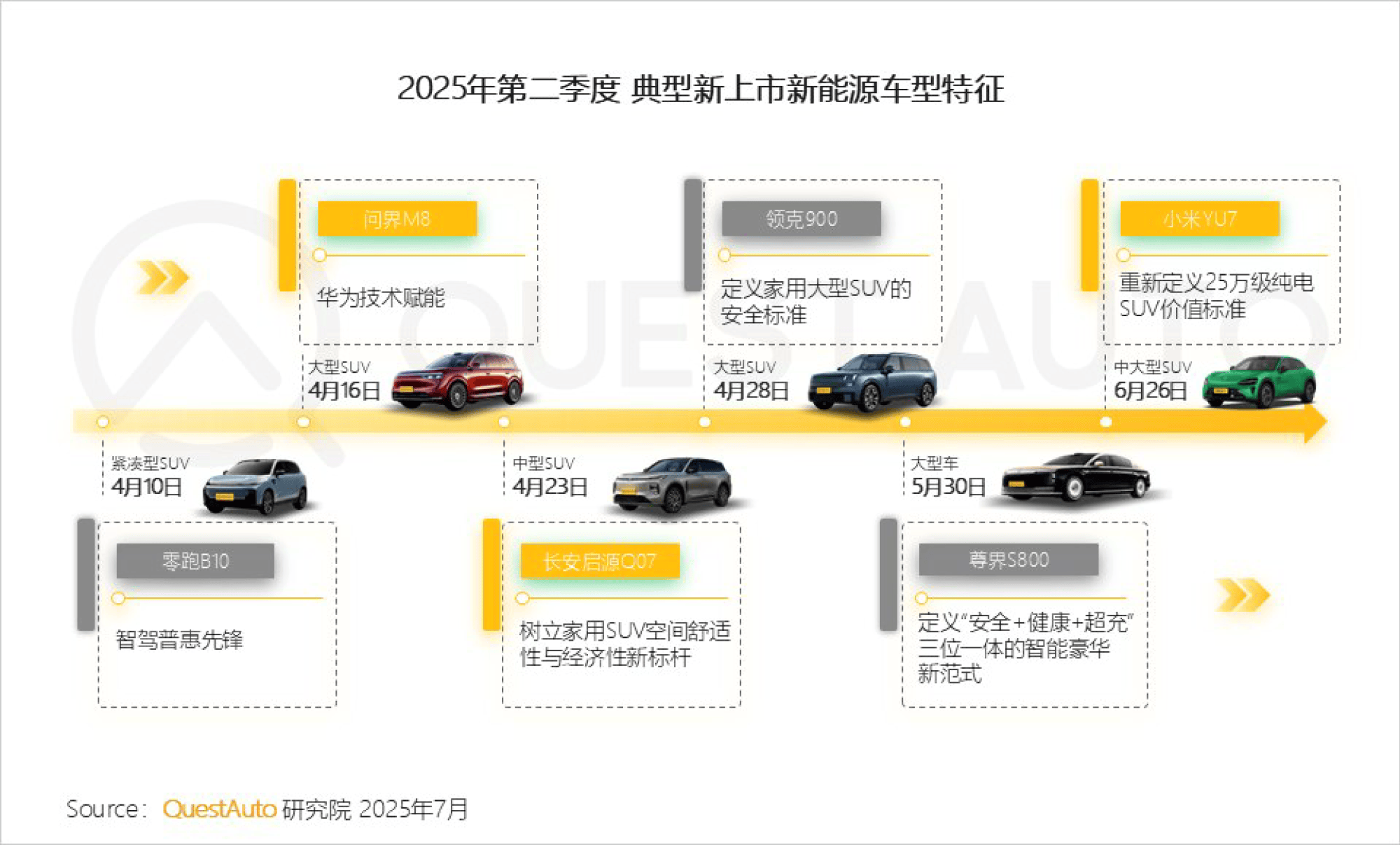 2025年中国新能源客车出口市场现状分析 出口市场新能源渗透率超过18%【组图】