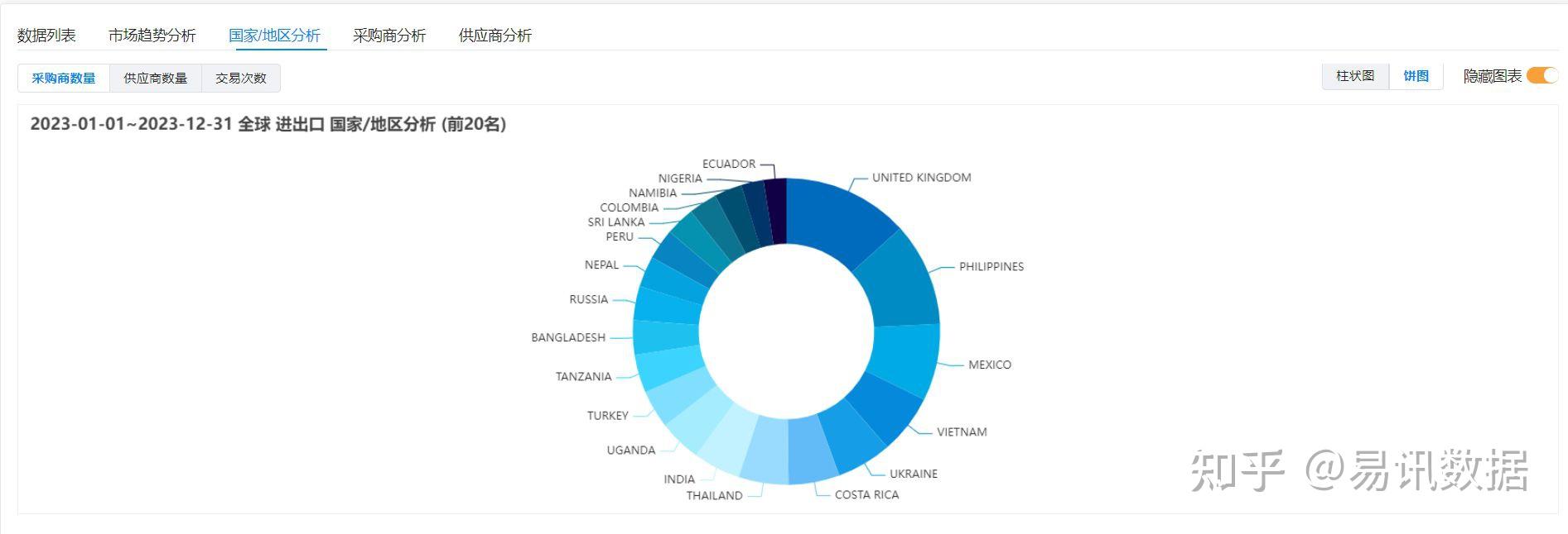 2025年中国智能电表行业区域市场分析 山东省需求量最高【组图】