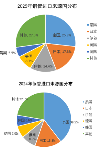 【行业深度】洞察2025：中国铜冶炼行业竞争格局及市场份额（附市场集中度、企业竞争力评价等）