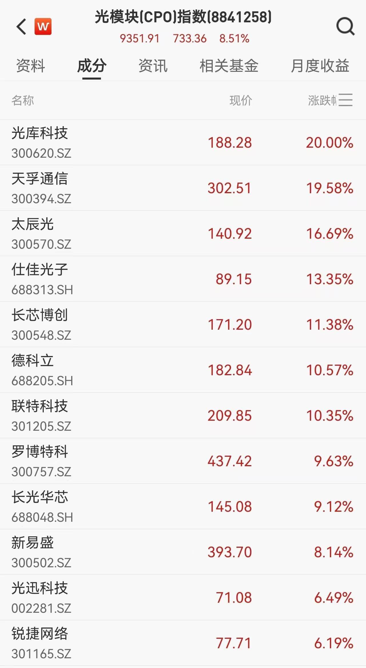 半导体行业1月份月报：算力需求驱动芯片涨价，头部CSP资本开支印证AI主线