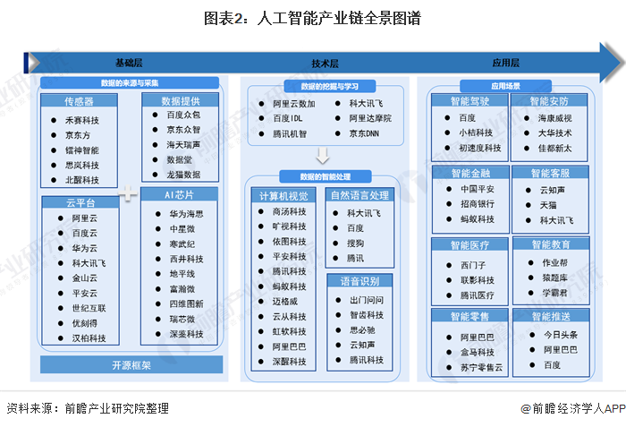 【干货】涂料产业链全景梳理及区域热力地图