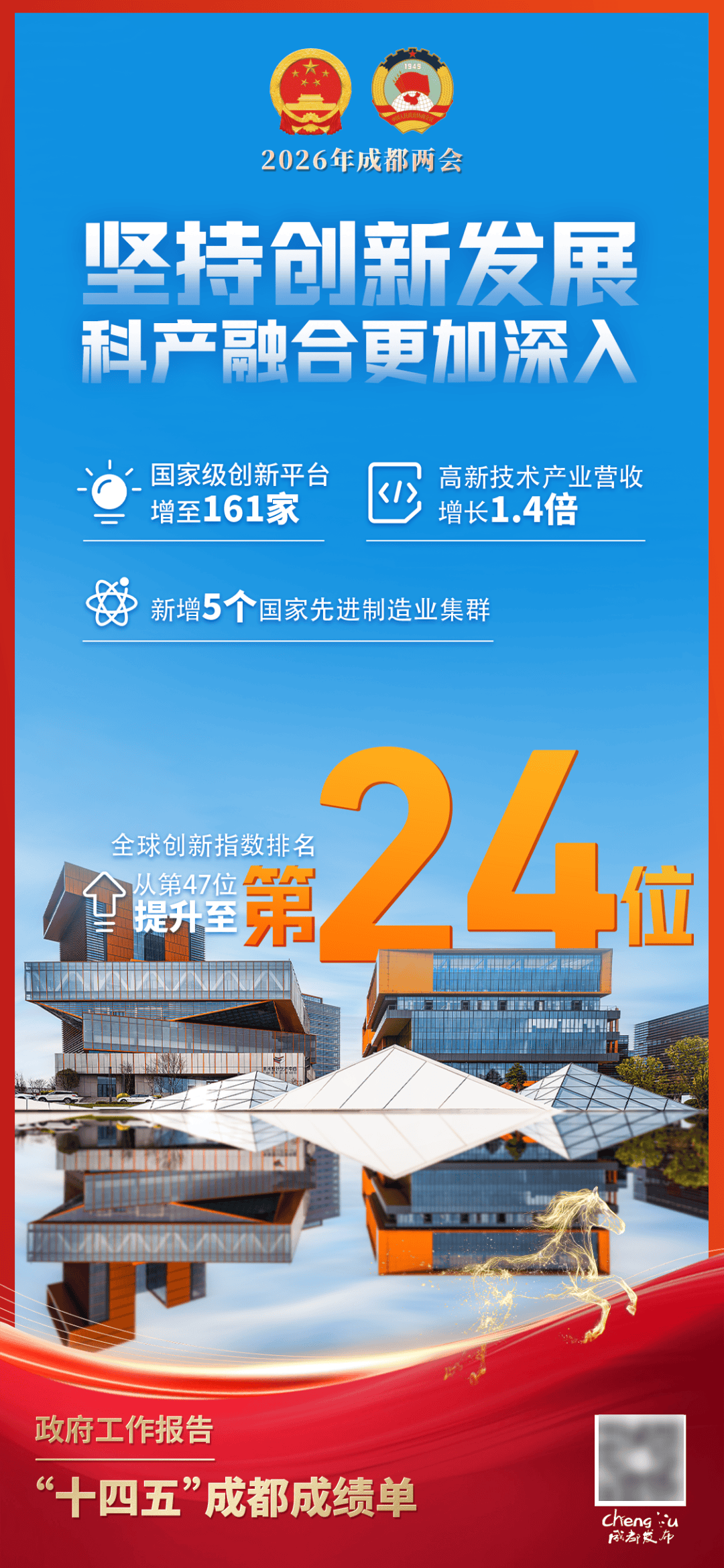 成都交子金控集团成立科产并购股权投资基金，出资额20亿