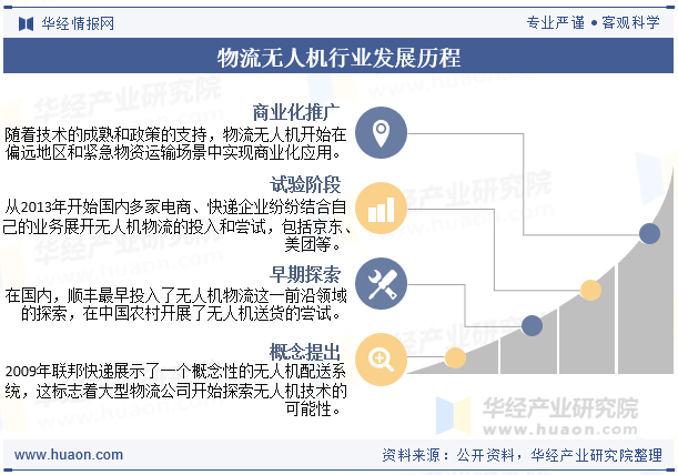 2025年中国无人机行业飞控市场概述 飞控系统充当无人机“大脑”【组图】