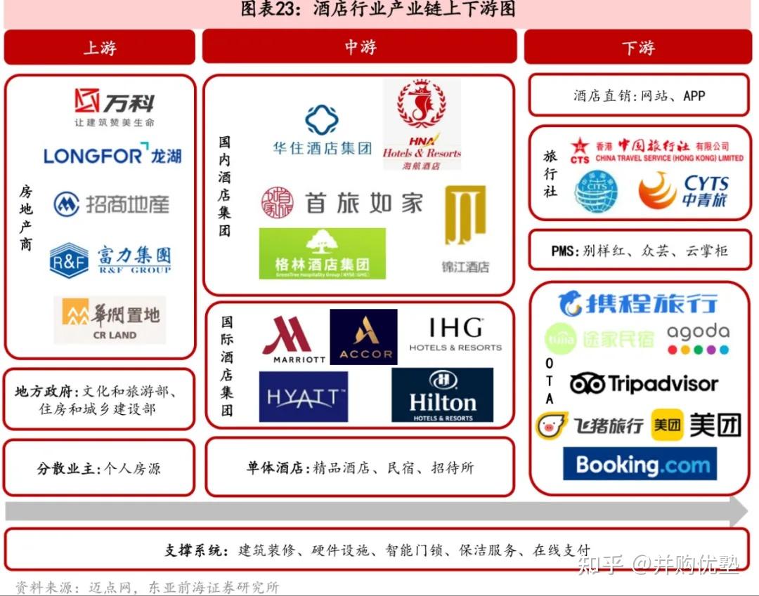 燃气Ⅱ行业跟踪周报：气温回暖，欧美气价高位回落，国内气价平稳