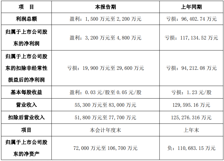*ST新研被申请预重整 军工供应商资质与核聚变、低空经济等新领域突破或成破局关键