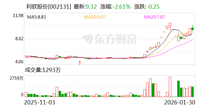 思瑞浦最新公告：2025年净利润实现扭亏为盈