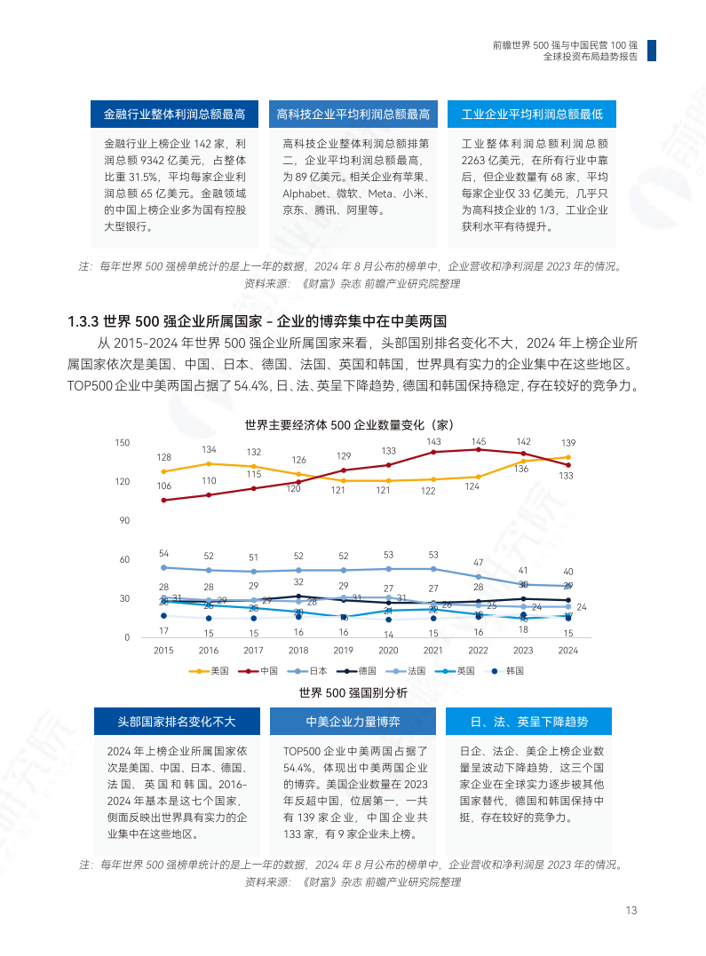 【投资视角】启示2025：中国网球行业投融资及兼并重组分析（附投融资汇总、产业基金和兼并重组等）