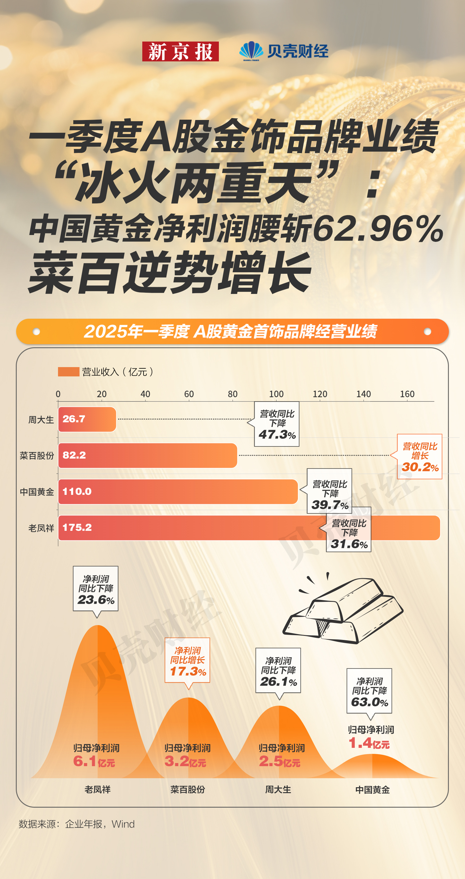 百奥赛图最新公告：2025年净利润1.73亿元同比增长416.37%