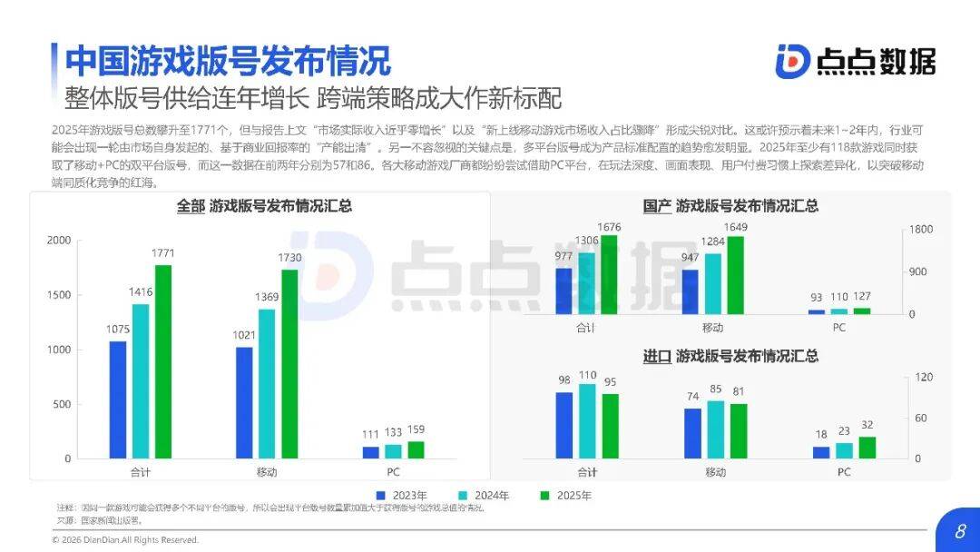 【行业深度】洞察2025：中国移动游戏行业竞争格局及市场份额（附市场集中度、竞争梯队等）