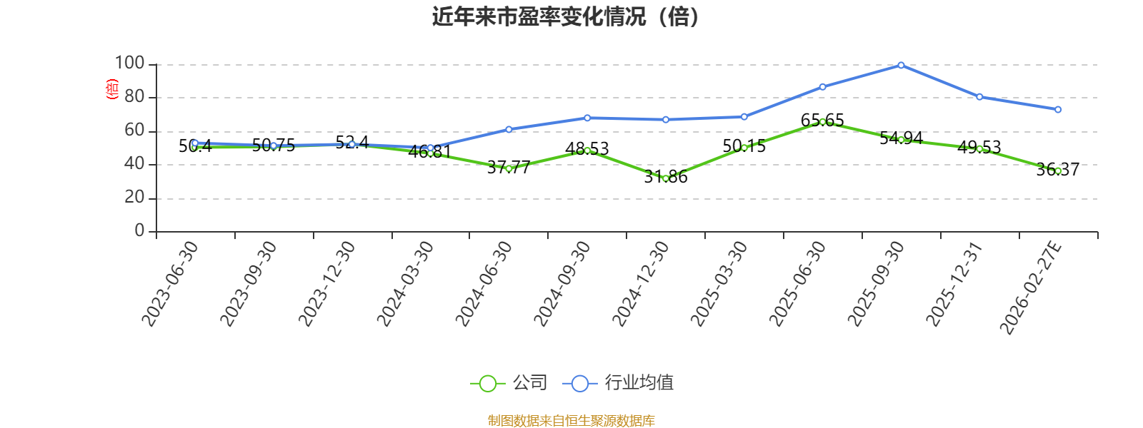 汇宇制药：修正2025年度业绩快报确认公允价值变动收益为-1.73亿元