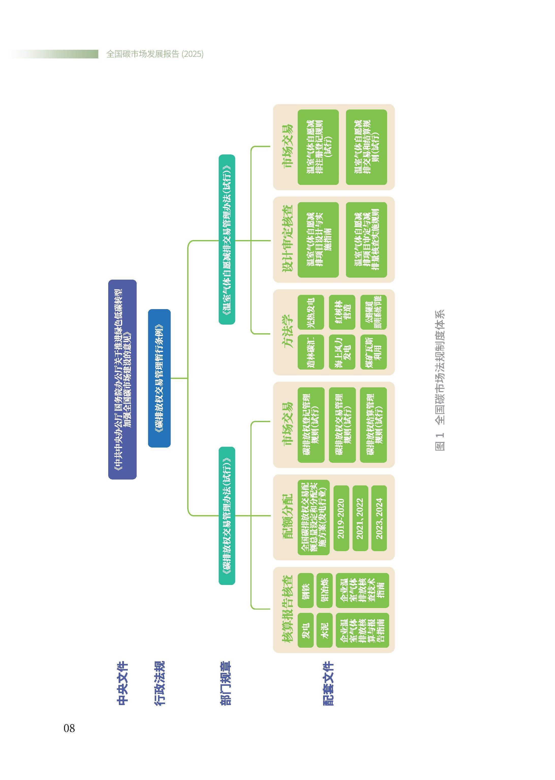 预见2025：《2025年中国风电EPC行业全景图谱》（附市场现状、竞争格局和发展趋势等）