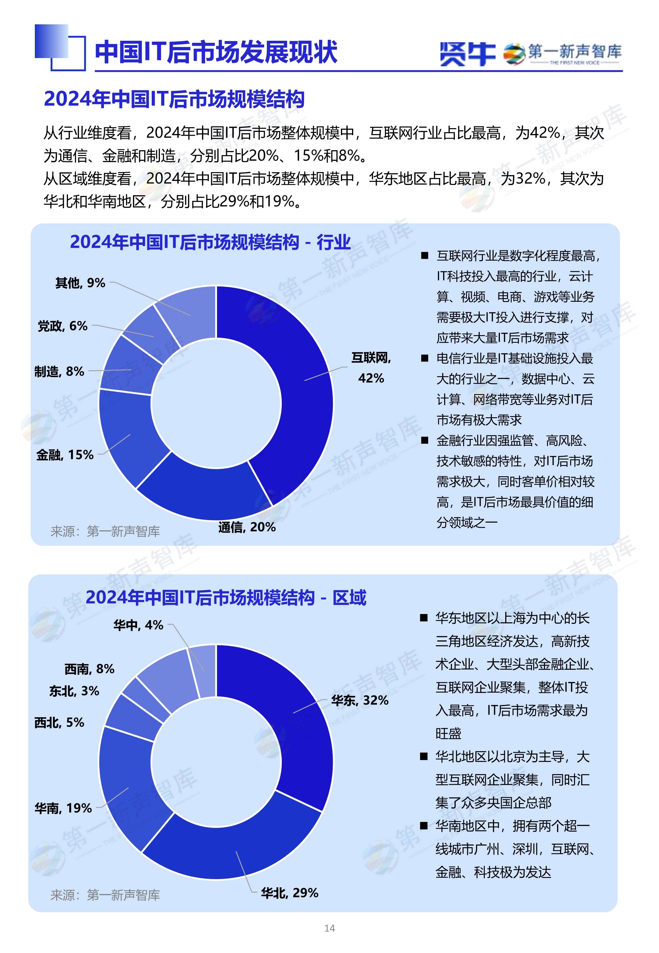 预见2025：《2025年中国风电EPC行业全景图谱》（附市场现状、竞争格局和发展趋势等）
