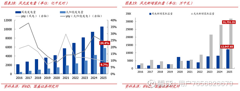 公用事业行业―电力天然气周报：春节期间多地电力市场出现零负电价，“十五五”能源勘探开发进口税收优惠政策发布