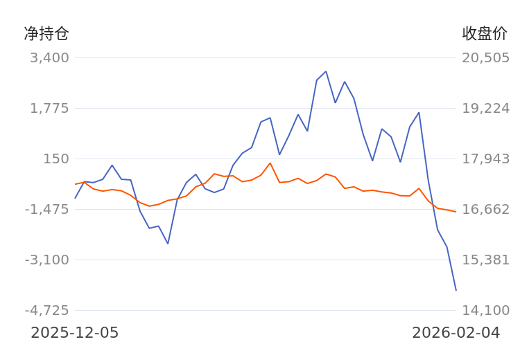 天合光能最新公告：本次询价转让价格为17.31元/股