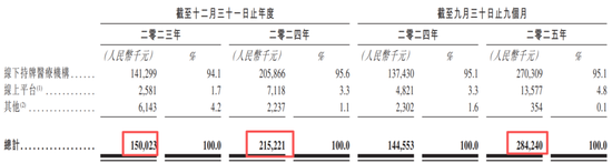誉研堂赴港IPO 引领现代中医连锁化