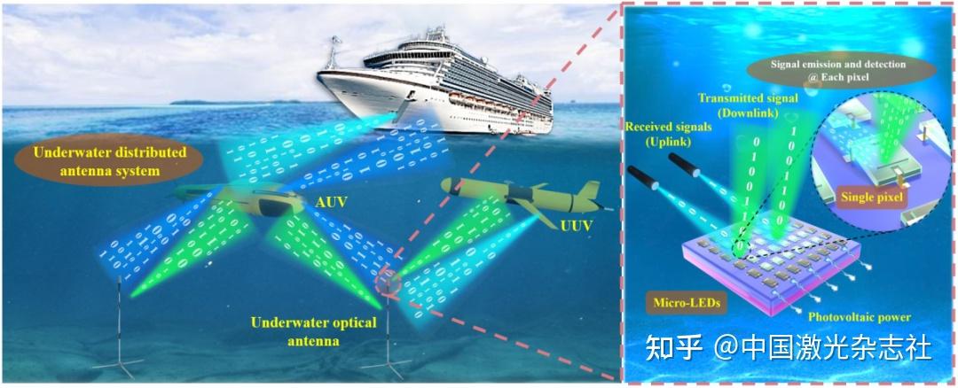 中润光学最新公告：子公司产品终端应用涉及“光通信”领域目前仍处于研发阶段