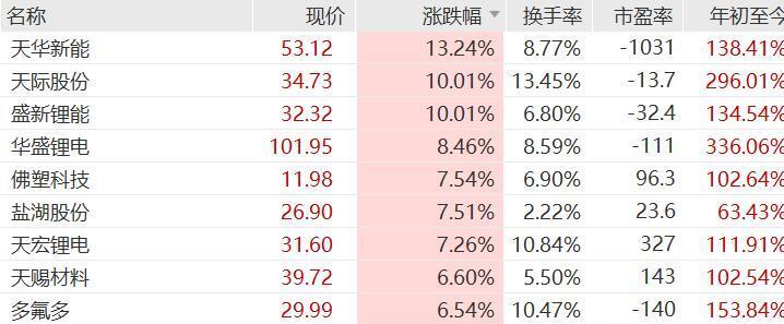 中一签赚31万！沐曦股份、摩尔线程之后，A股又迎来重磅IPO！