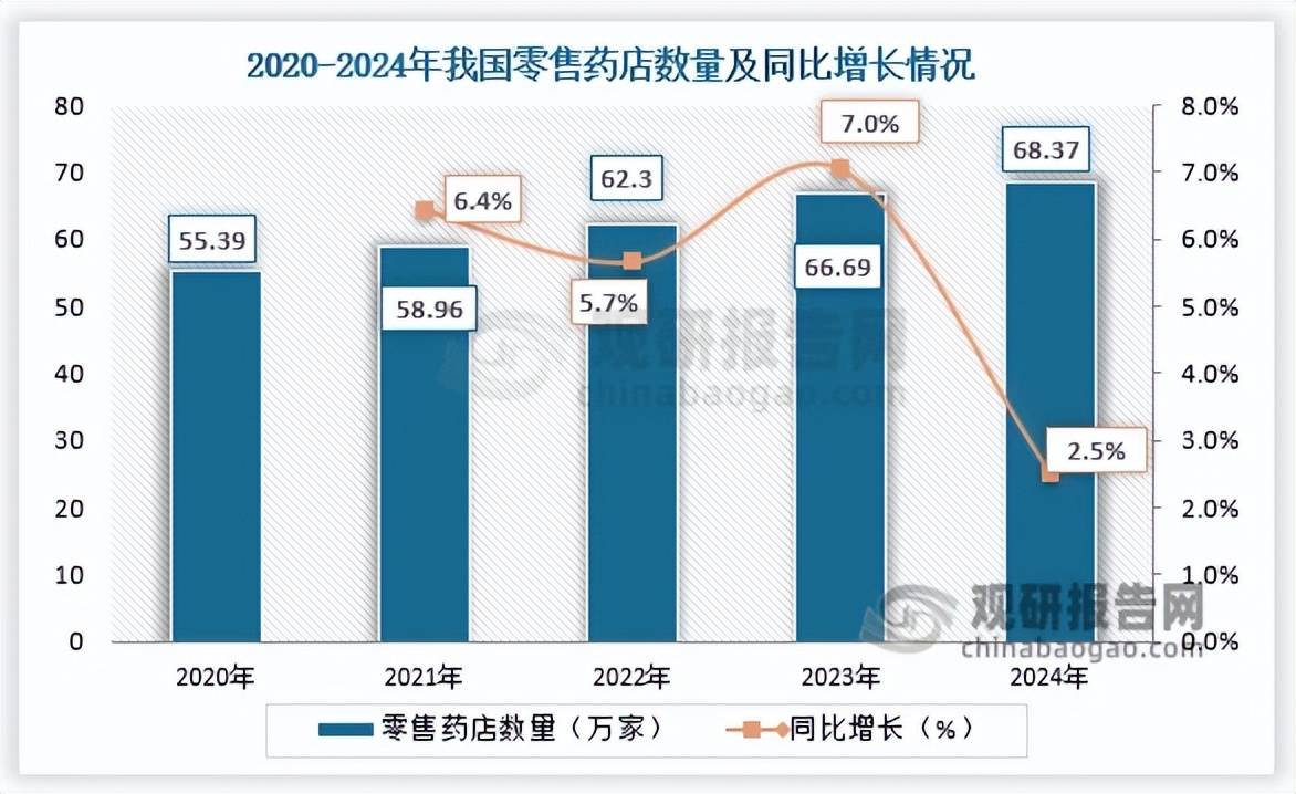 2025年中国连锁药店门店扩张模式分析 加盟和自建模式更受青睐【组图】