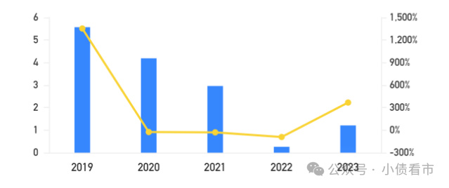投资江西 | 一文看懂江西省生物医药产业发展现状与投资机会前瞻（附生物医药产业现状、空间布局、投资机会分析等）