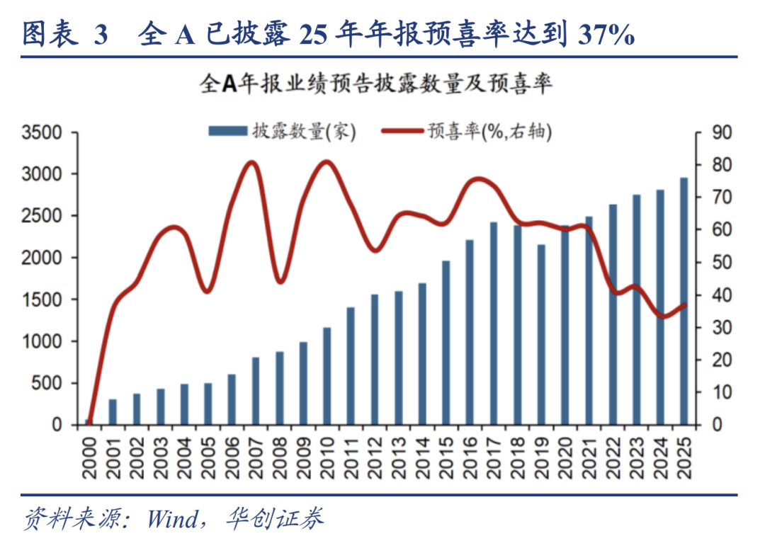 兼顾防御与盈利弹性，上银基金借道自由现金流、国企红利双引擎掘金“HALO资产”
