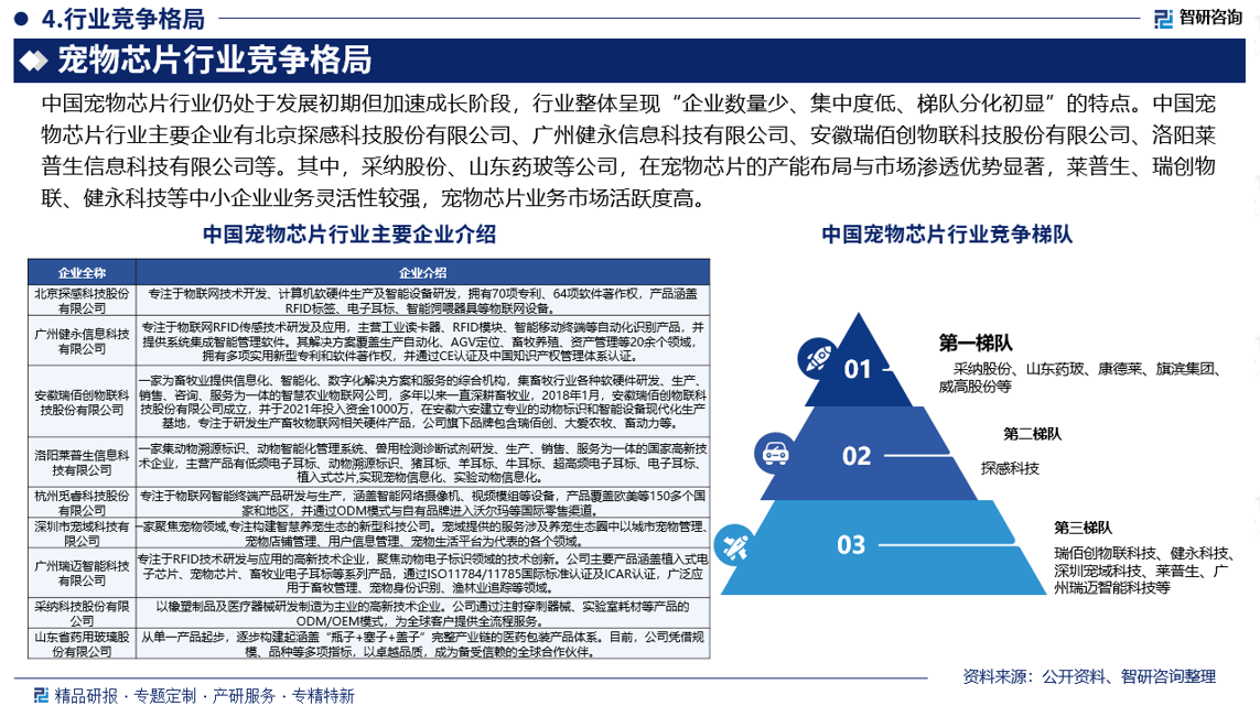 2025年全球宠物芯片行业龙头分析-HomeAgain：针对中、日等国精细化养宠需求推广测温芯片【组图】