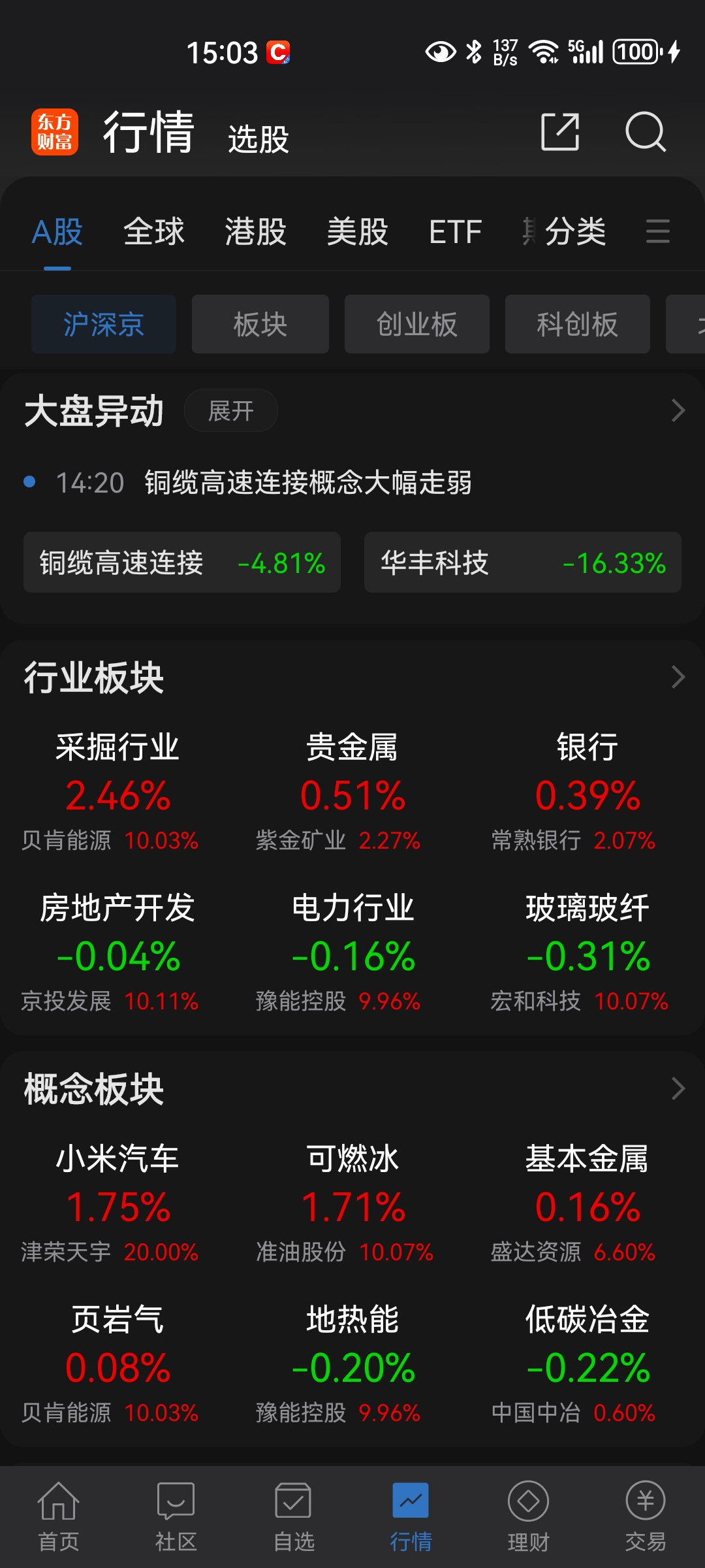 半导体板块整体回调,核心逻辑未有大变