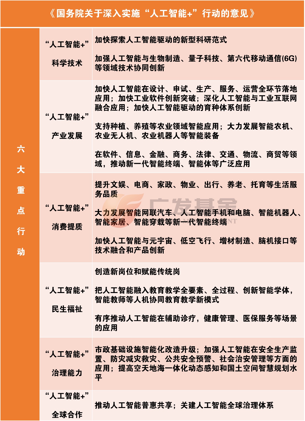 基础化工行业研究：AI应用大拐点或已到来，大化工行情或提前到来