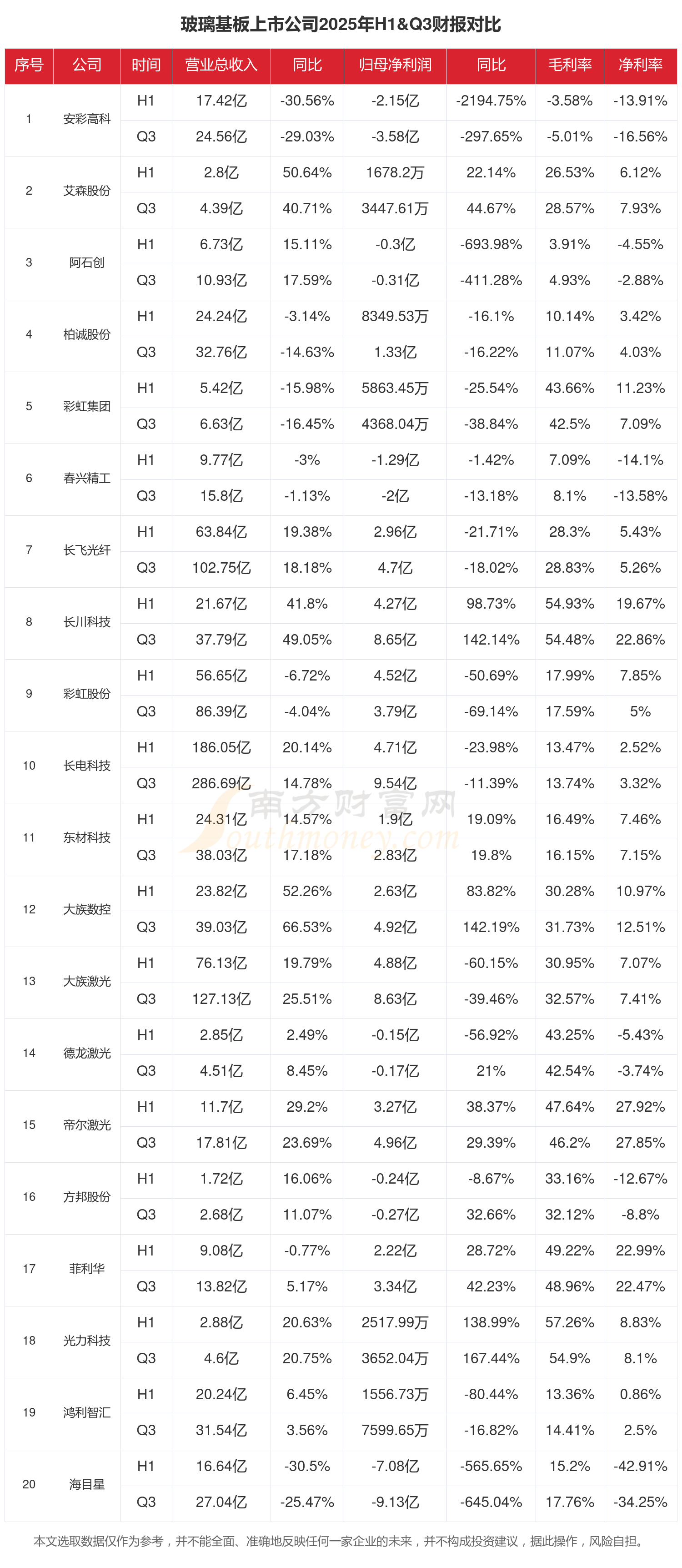 基础化工新材料周报:两大PCB电子材料巨头涨价,先进封装材料“小巨人”冲IPO