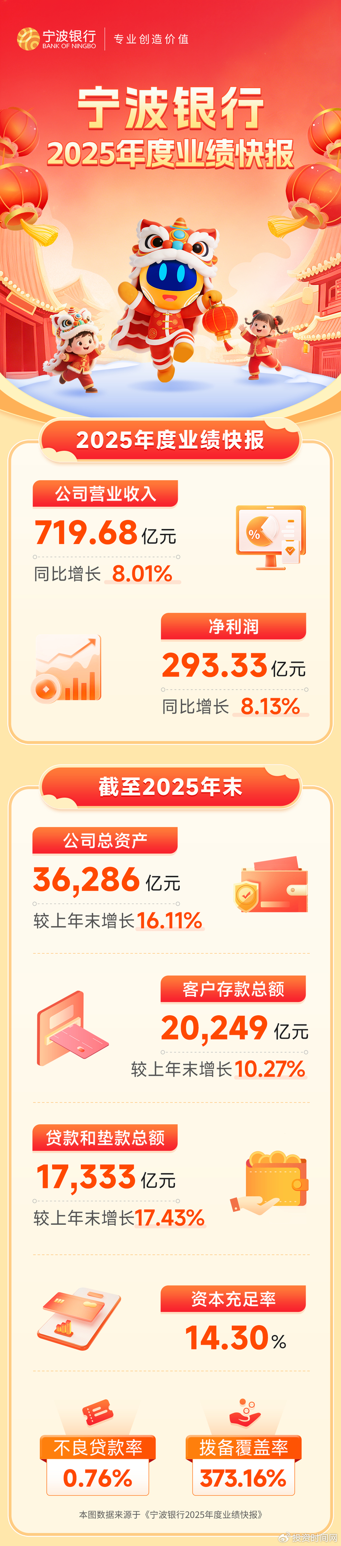 非银金融行业跟踪周报:市场活跃度仍高,非银蓄势待发