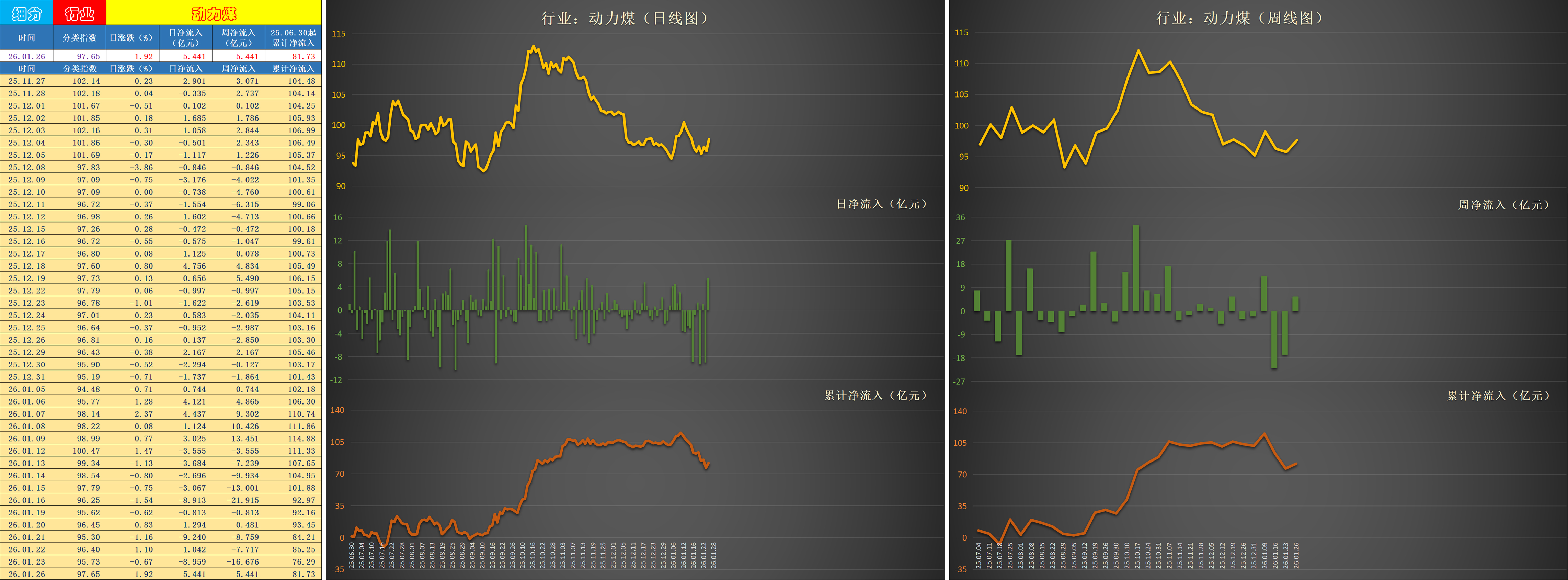 有色金属行业周报：小金属双周谈，继续看多供改驱动的稀土和钨钼共振行情