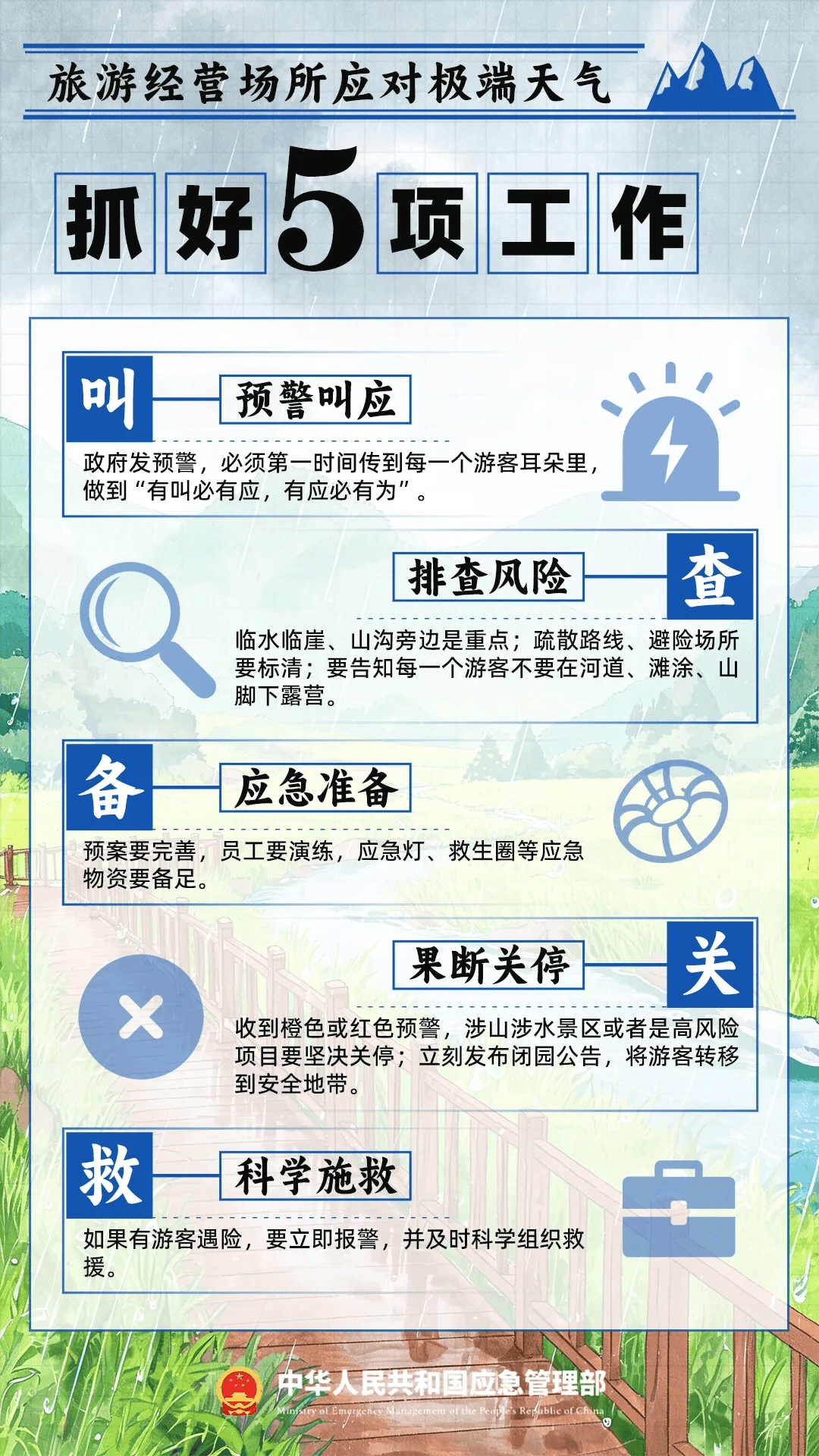 防范地质灾害没有“差不多”更不能“赌一把” | 避险科普→