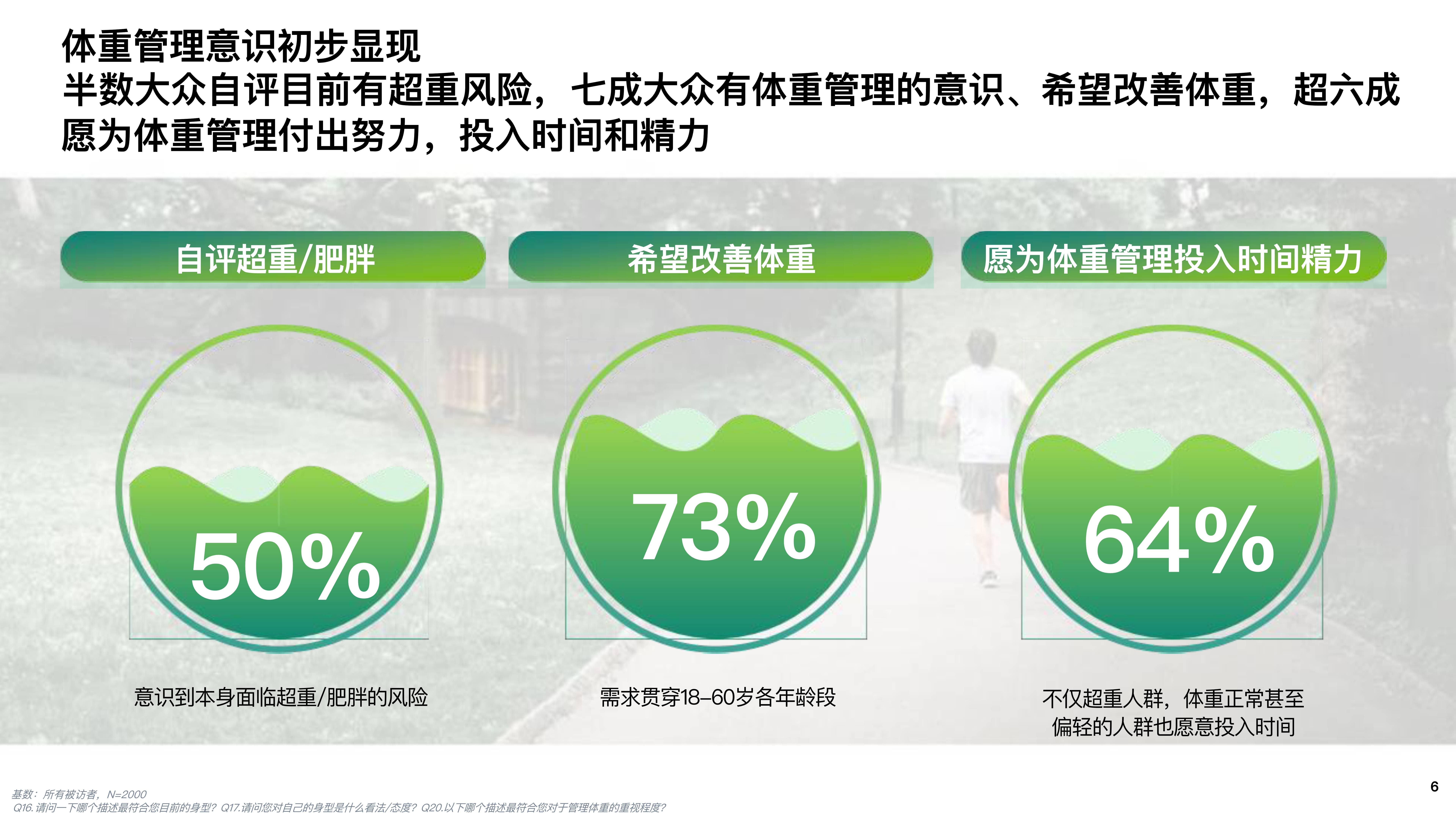 别只盯着体重秤！科学评估和管理健康体重这样做