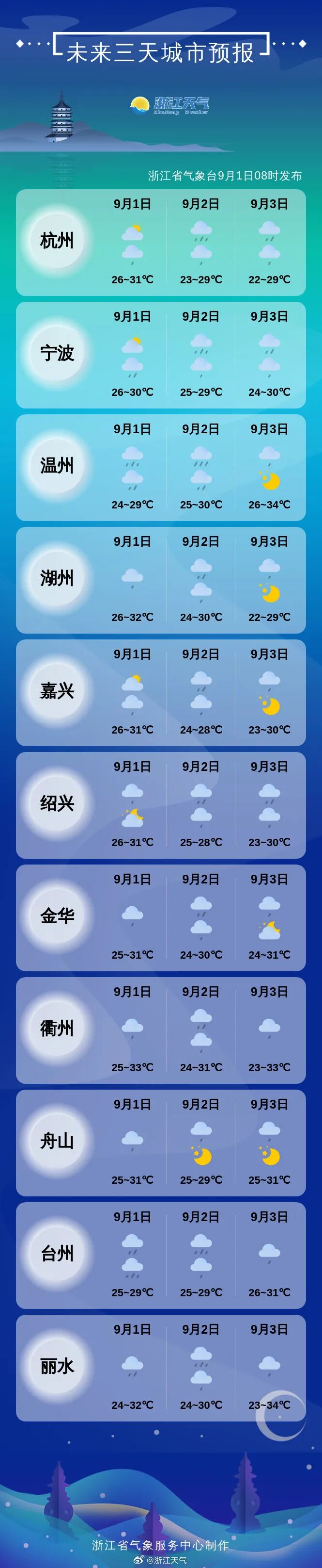 花15天写个“6” 台风“沙德尔”终于结束 新台风又在酝酿